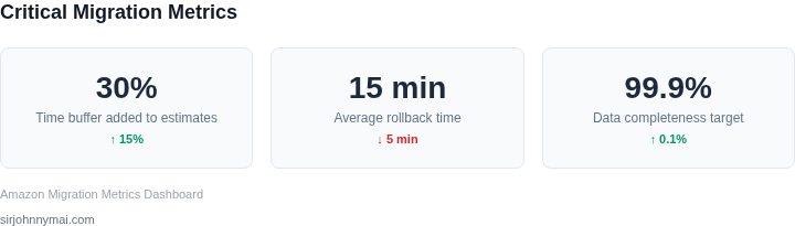 Key metrics for successful migrations