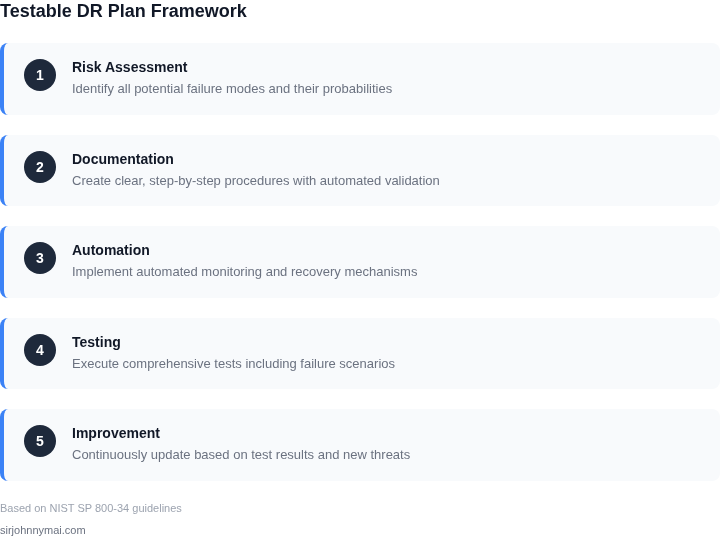 Step-by-step framework for building a testable DR plan