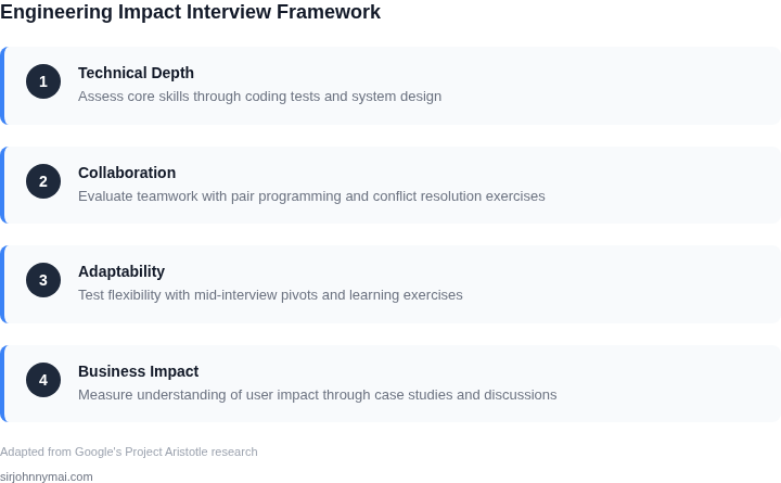 Step-by-step framework for Engineering Impact interviews