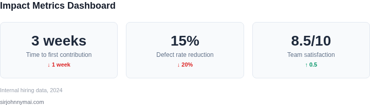 Key metrics to track after implementing the new framework