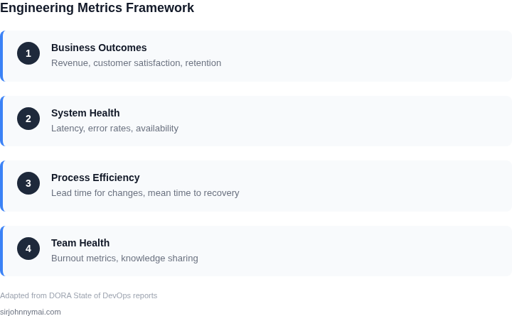 Framework for better engineering metrics