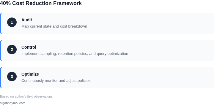 Step-by-step framework for reducing observability costs