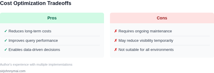 Pros and cons of the observability cost optimization approach