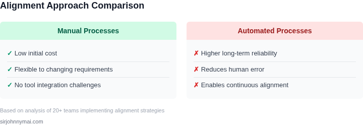 Pros and cons of common alignment approaches